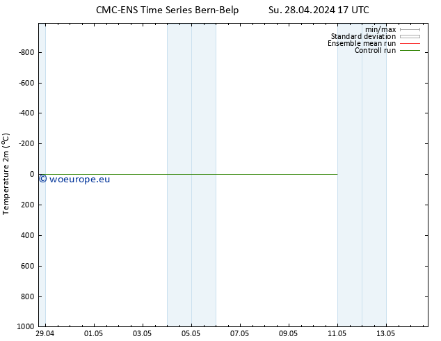 Temperature (2m) CMC TS Mo 29.04.2024 05 UTC