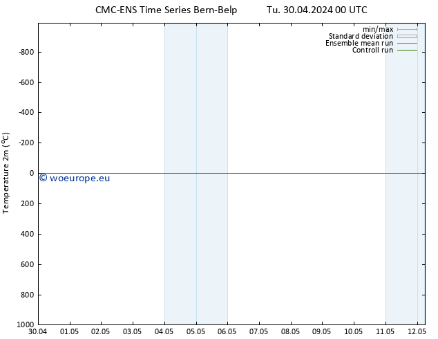 Temperature (2m) CMC TS Fr 03.05.2024 12 UTC