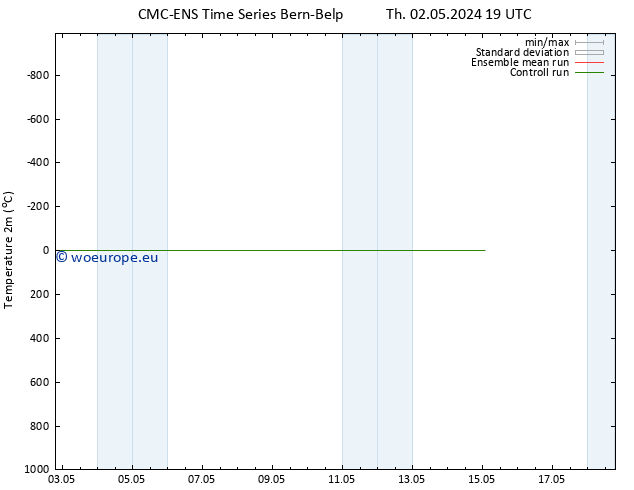 Temperature (2m) CMC TS Th 02.05.2024 19 UTC