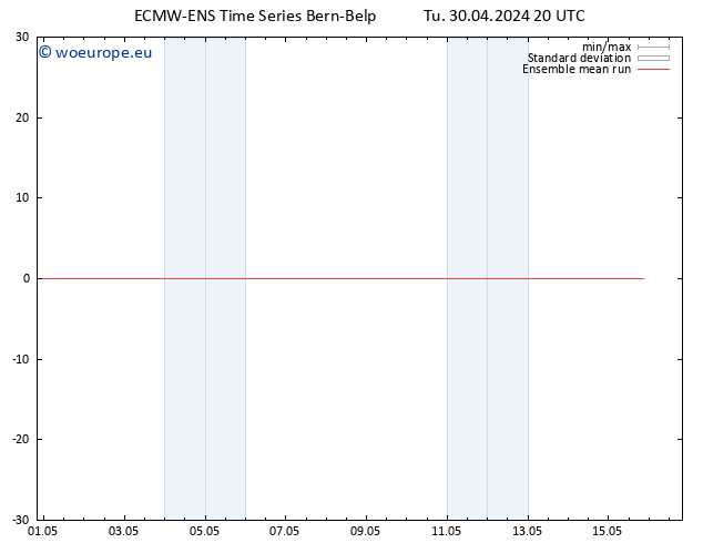 Temp. 850 hPa ECMWFTS We 01.05.2024 20 UTC