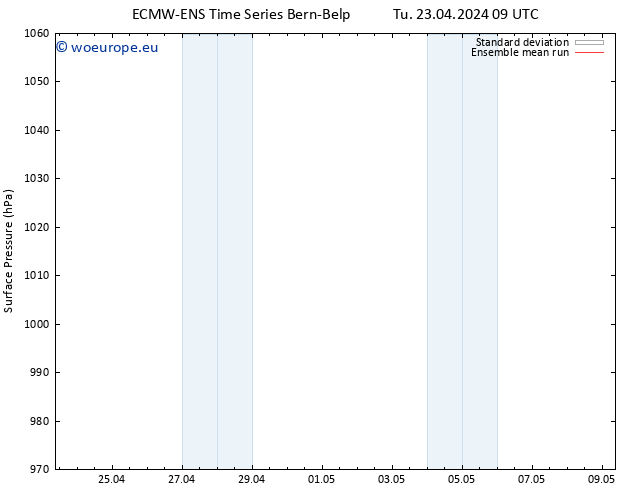 Surface pressure ECMWFTS We 24.04.2024 09 UTC