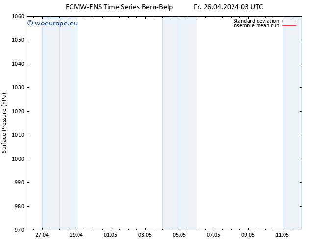 Surface pressure ECMWFTS Sa 27.04.2024 03 UTC