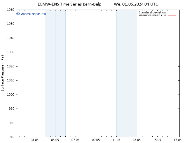 Surface pressure ECMWFTS Th 02.05.2024 04 UTC