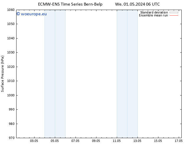 Surface pressure ECMWFTS Fr 03.05.2024 06 UTC