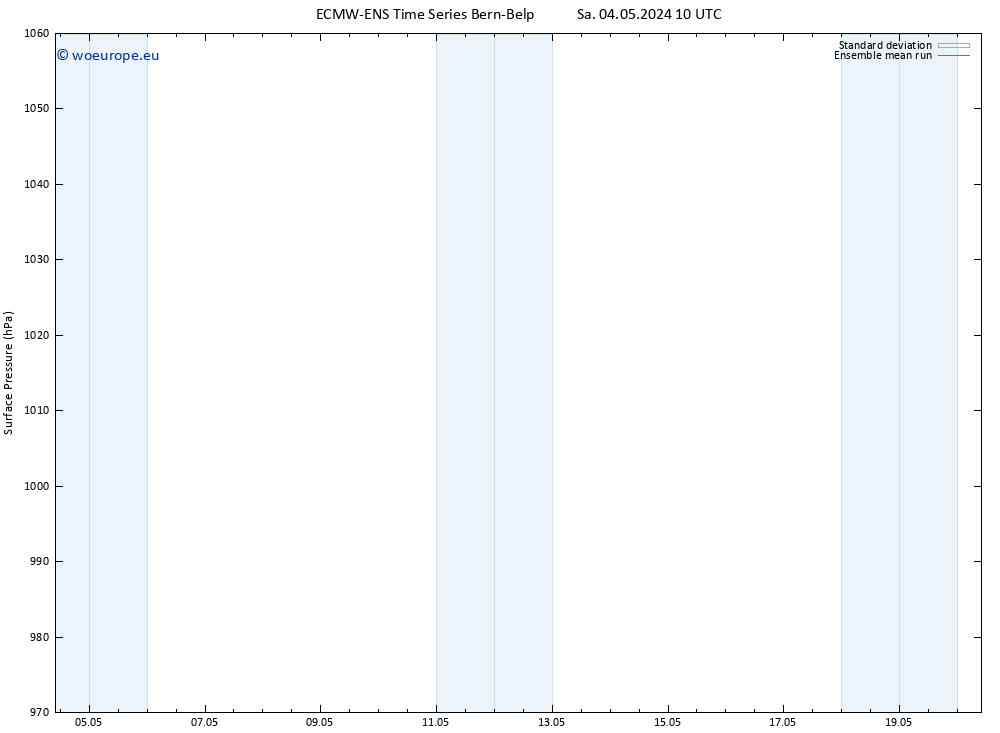 Surface pressure ECMWFTS Mo 06.05.2024 10 UTC