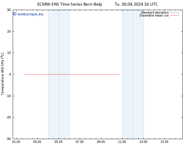 Temp. 850 hPa ECMWFTS We 01.05.2024 16 UTC