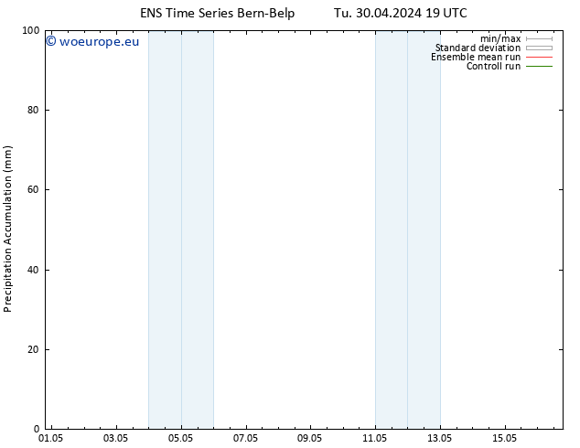 Precipitation accum. GEFS TS We 01.05.2024 01 UTC