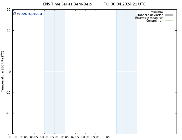 Temp. 850 hPa GEFS TS Tu 07.05.2024 03 UTC