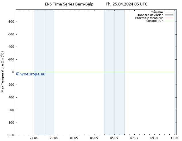 Temperature High (2m) GEFS TS Th 25.04.2024 11 UTC