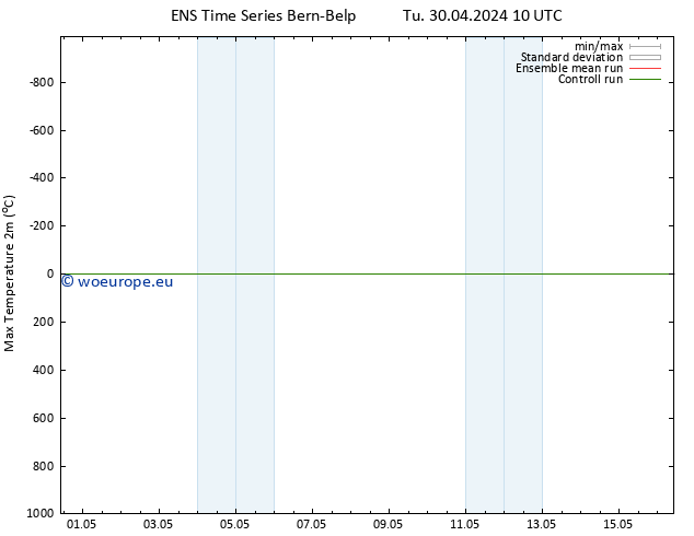 Temperature High (2m) GEFS TS Su 05.05.2024 22 UTC