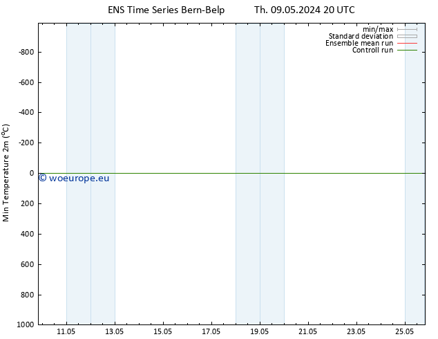 Temperature Low (2m) GEFS TS Th 16.05.2024 20 UTC