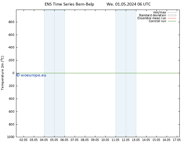 Temperature (2m) GEFS TS We 08.05.2024 18 UTC