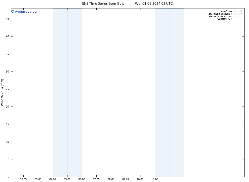 Wind 925 hPa GEFS TS We 01.05.2024 09 UTC