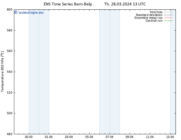 Height 500 hPa GEFS TS Th 28.03.2024 13 UTC