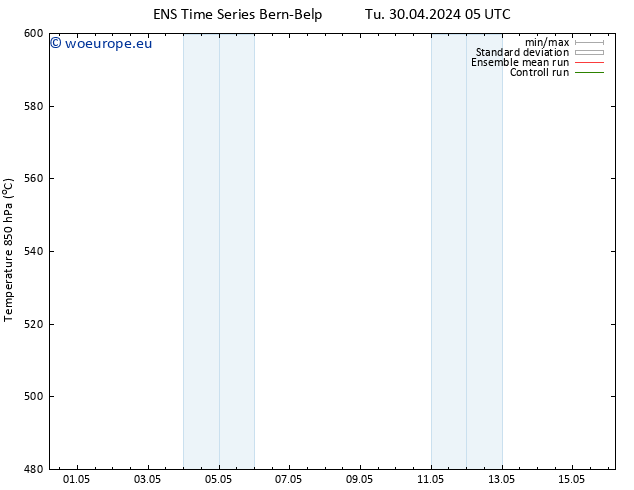 Height 500 hPa GEFS TS Tu 30.04.2024 17 UTC