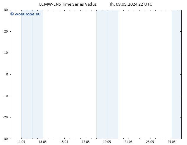 Height 500 hPa ALL TS Fr 10.05.2024 22 UTC