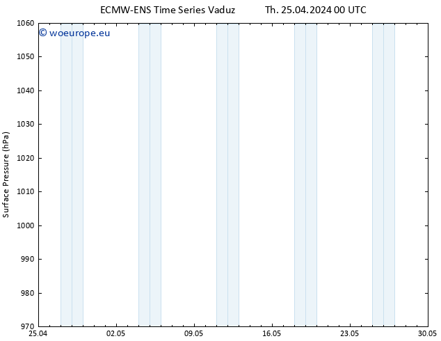 Surface pressure ALL TS Fr 26.04.2024 00 UTC