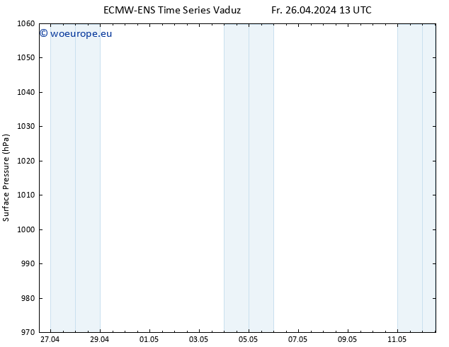 Surface pressure ALL TS Fr 26.04.2024 13 UTC