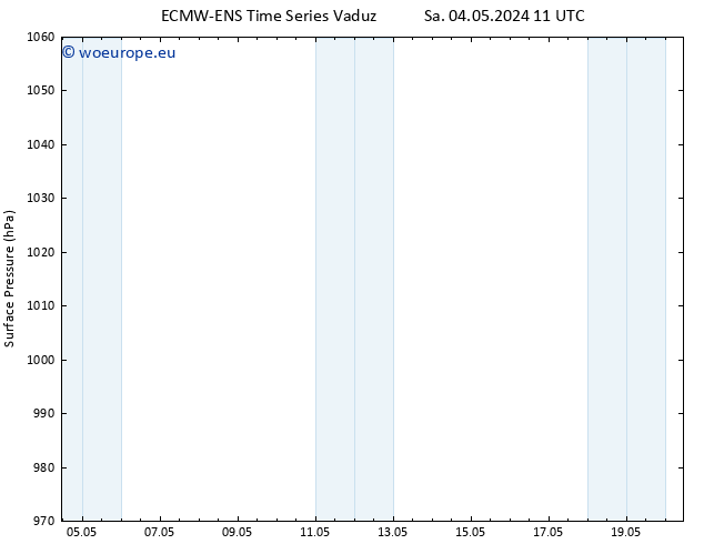 Surface pressure ALL TS Su 05.05.2024 11 UTC