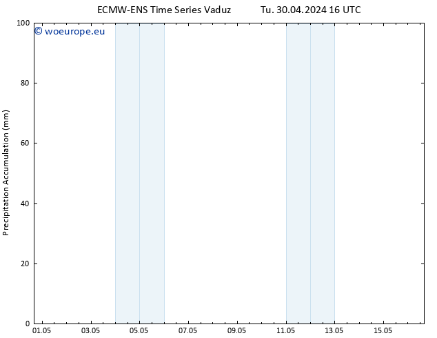 Precipitation accum. ALL TS Tu 30.04.2024 22 UTC