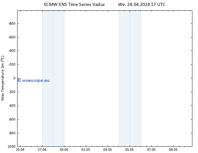 Temperature High (2m) ALL TS We 24.04.2024 23 UTC