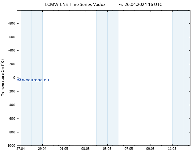 Temperature (2m) ALL TS Fr 26.04.2024 22 UTC