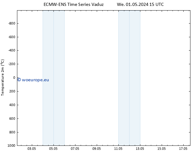 Temperature (2m) ALL TS We 01.05.2024 21 UTC