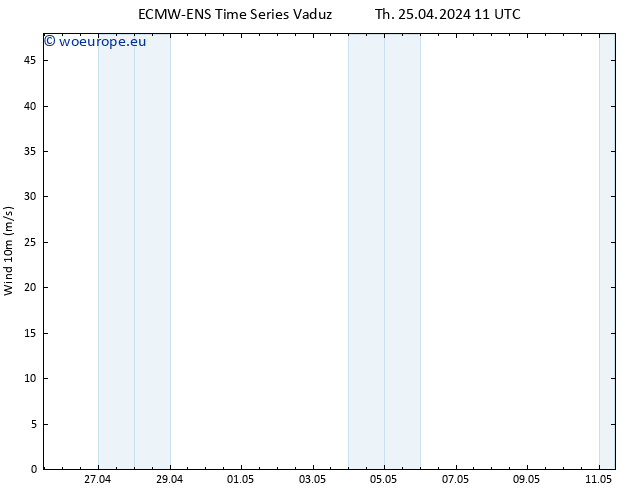 Surface wind ALL TS Th 25.04.2024 11 UTC