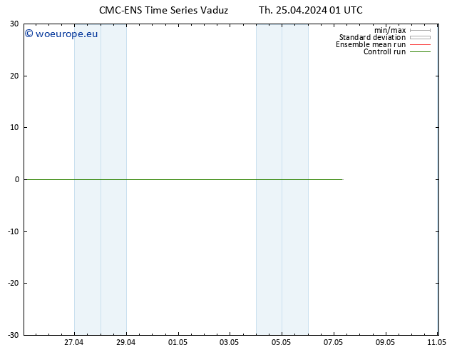 Height 500 hPa CMC TS Th 25.04.2024 07 UTC