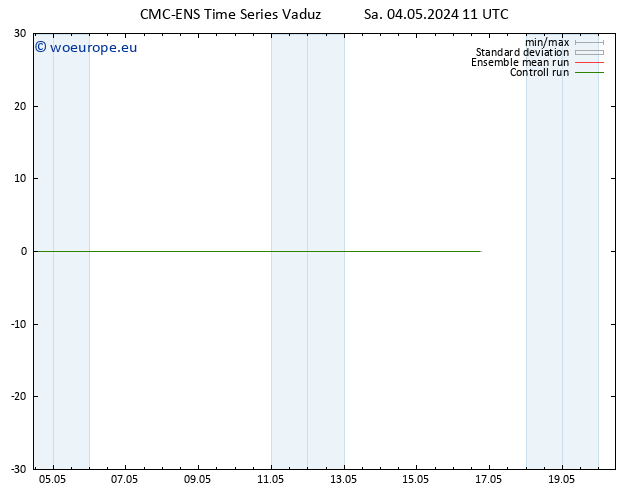 Height 500 hPa CMC TS Sa 04.05.2024 17 UTC