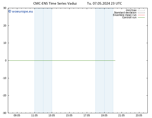 Height 500 hPa CMC TS Mo 20.05.2024 05 UTC