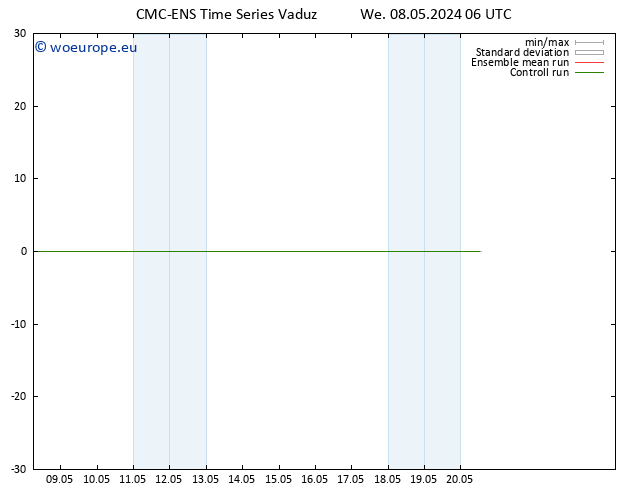 Height 500 hPa CMC TS We 08.05.2024 06 UTC
