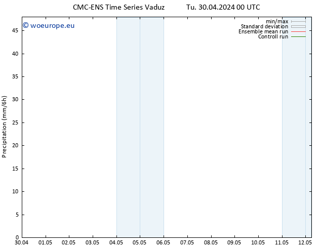 Precipitation CMC TS Tu 30.04.2024 12 UTC