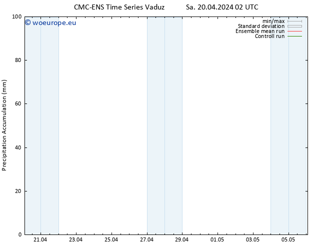 Precipitation accum. CMC TS Sa 20.04.2024 14 UTC