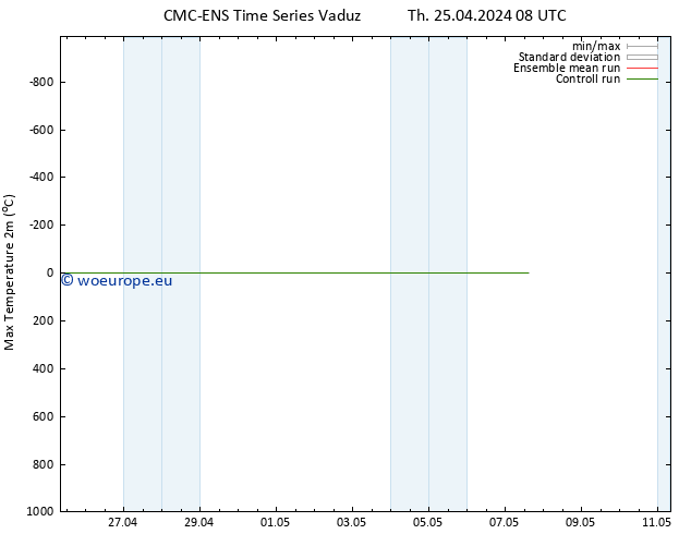 Temperature High (2m) CMC TS Th 25.04.2024 08 UTC