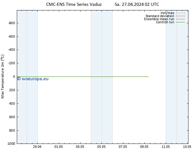 Temperature High (2m) CMC TS Sa 27.04.2024 14 UTC