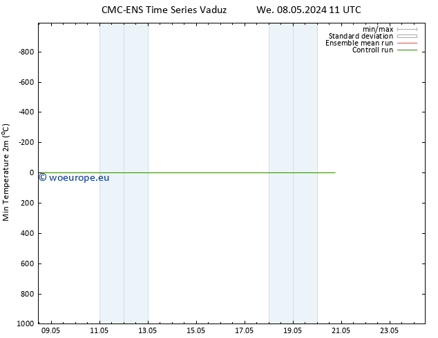 Temperature Low (2m) CMC TS Sa 11.05.2024 11 UTC