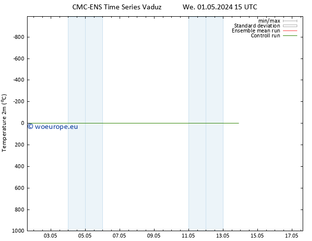 Temperature (2m) CMC TS We 01.05.2024 15 UTC