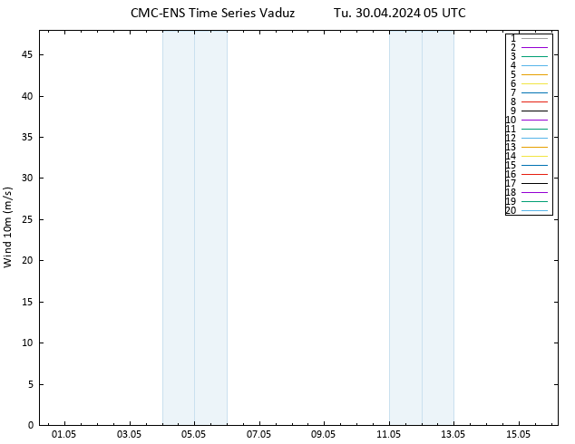 Surface wind CMC TS Tu 30.04.2024 05 UTC