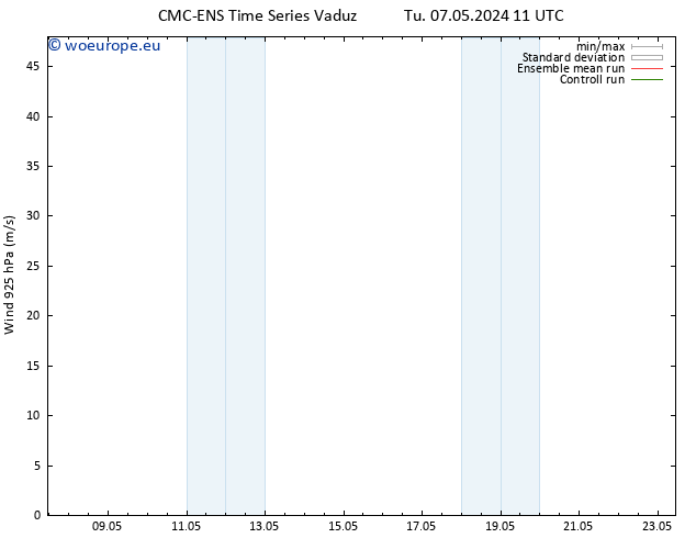 Wind 925 hPa CMC TS Tu 07.05.2024 11 UTC