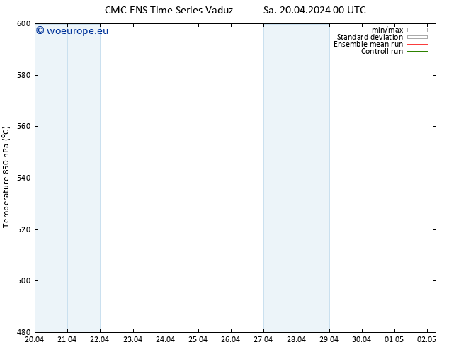 Height 500 hPa CMC TS Sa 20.04.2024 12 UTC