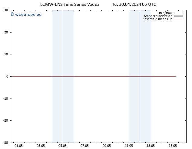 Temp. 850 hPa ECMWFTS We 01.05.2024 05 UTC