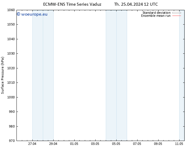 Surface pressure ECMWFTS Fr 26.04.2024 12 UTC