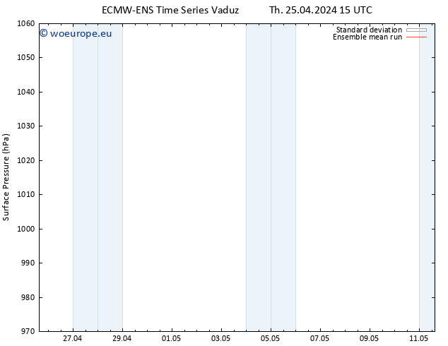 Surface pressure ECMWFTS Fr 26.04.2024 15 UTC