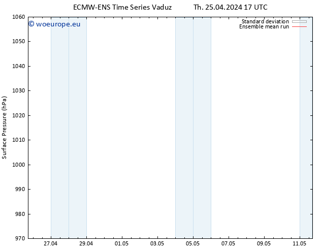 Surface pressure ECMWFTS Fr 26.04.2024 17 UTC