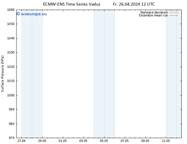 Surface pressure ECMWFTS Sa 27.04.2024 12 UTC