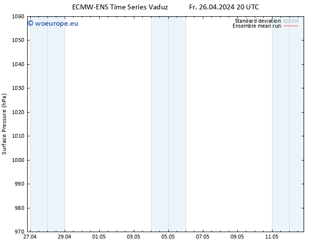 Surface pressure ECMWFTS Sa 27.04.2024 20 UTC