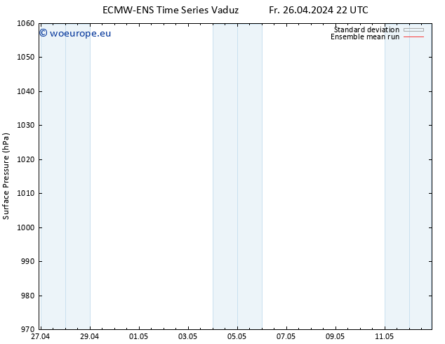 Surface pressure ECMWFTS Mo 06.05.2024 22 UTC