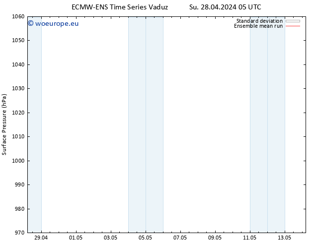 Surface pressure ECMWFTS Th 02.05.2024 05 UTC