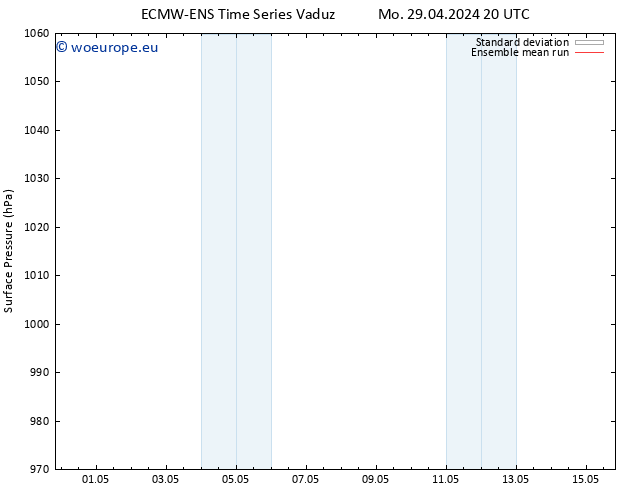 Surface pressure ECMWFTS Fr 03.05.2024 20 UTC